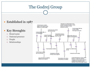 The Godrej Group
 Established in 1987
 Key Strenghts
 Brand name
 National presence
 People
 Relationships
 