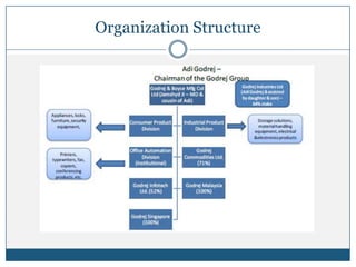 Organization Structure
 