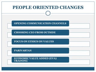 PEOPLE ORIENTED CHANGES
OPENING COMMUNICATION CHANNELS
CHOOSING CEO FROM OUTSIDE
FOCUS ON ETHICS ON VALUES
PARIVARTAN
ECONOMIC VALUE ADDED (EVA)
TRAINING
 