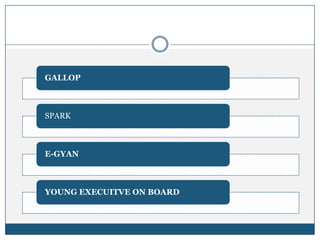 GALLOP
SPARK
E-GYAN
YOUNG EXECUITVE ON BOARD
 