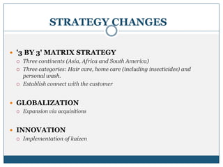 STRATEGY CHANGES
 '3 BY 3' MATRIX STRATEGY
 Three continents (Asia, Africa and South America)
 Three categories: Hair care, home care (including insecticides) and
personal wash.
 Establish connect with the customer
 GLOBALIZATION
 Expansion via acquisitions
 INNOVATION
 Implementation of kaizen
 