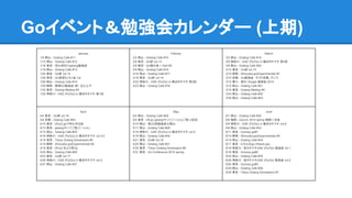 Goイベント＆勉強会カレンダー (上期)
January
1/5 岡山 - Golang Cafe #11
1/12 岡山 - Golang Cafe #12
1/18 東京 - 初心者向けgolang勉強会
1/19 岡山 - Golang Cafe #13
1/22 東京 - Go研 vol.12
1/25 東京 - Go言語もくもく会 1st
1/26 岡山 - Golang Cafe #14
1/29 静岡 - 静岡Go勉強会（仮） 立ち上げ
1/30 東京 - Golang Meetup #3
1/30 神奈川 - GAE (Py/Go) in 横浜タネマキ 第1回
Febrary
2/2 岡山 - Golang Cafe #15
2/5 東京 - Go研 vol.13
2/9 東京 - Go弱の会 + Dart #2
2/9 岡山 - Golang Cafe #16
2/16 岡山 - Golang Cafe #17
2/18 東京 - Go研 vol.14
2/22 神奈川 - GAE (Py/Go) in 横浜タネマキ 第2回
2/23 岡山 - Golang Cafe #18
March
3/2 岡山 - Golang Cafe #19
3/8 神奈川 - GAE (Py/Go) in 横浜タネマキ 第3回
3/9 岡山 - Golang Cafe #20
3/10 東京 - Go研 vol.15
3/15 静岡 - Shizuoka.go(Experimental) #1
3/15 京都 - Go勉強会　そうだ京都、行こう
3/15 香川 - 春の Google 勉強会 2014
3/15 岡山 - Golang Cafe #21
3/18 東京 - Golang Meetup #4
3/23 岡山 - Golang Cafe #22
3/30 岡山 - Golang Cafe #23
April
4/4 東京 - Go研 vol.16
4/6 京都 - Golang Cafe #24
4/10 東京 - [中止] goで何か作る会
4/13 東京 - golangやってご覧(ごーらん)
4/13 岡山 - Golang Cafe #25
4/16 神奈川 - GAE (Py/Go) in 横浜タネマキ vol.3.5
4/18 東京 - Tokyo Golang Developers #5
4/19 静岡 - Shizuoka.go(Experimental) #2
4/19 東京 - [中止] 花より男Go
4/20 岡山 - Golang Cafe #26
4/23 東京 - Go研 vol.17
4/26 神奈川 - GAE (Py/Go) in 横浜タネマキ vol.4
4/27 岡山 - Golang Cafe #27
May
5/4 岡山 - Golang Cafe #28
5/5 東京 - [中止] golangやってごーらん(ご覧) 2回目
5/10 岡山 - 第２４回勉強会＠岡山
5/11 岡山 - Golang Cafe #29
5/18 神奈川 - GAE (Py/Go) in 横浜タネマキ vol.5
5/18 岡山 - Golang Cafe #30
5/21 東京 - Go研 vol.18
5/25 岡山 - Golang Cafe #31
5/30 東京 - Tokyo Golang Developers #6
5/31 東京 - Go Conference 2014 spring
June
6/1 岡山 - Golang Cafe #32
6/6 福岡 - GoCon 2014 spring 福岡二次会
6/8 神奈川 - GAE (Py/Go) in 横浜タネマキ vol.6
6/8 岡山 - Golang Cafe #33
6/11 東京 - Gunosy.go#1
6/14 静岡 - Shizuoka.go(Experimental) #3
6/14 岡山 - Golang Cafe #34
6/17 東京 - ヒカルのgo (hikarie.go)
6/18 神奈川 - 夜タネマキGAE (Py/Go) 勉強会 vol.1
6/18 東京 - Gunosy.go#2
6/22 岡山 - Golang Cafe #35
6/25 神奈川 - 夜タネマキGAE (Py/Go) 勉強会 vol.2
6/25 東京 - Gunosy.go#3
6/29 岡山 - Golang Cafe #36
6/30 東京 - Tokyo Golang Developers #7
 