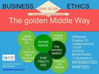 COMMUNI
TY
INVOLVE
MENT
DEVELOP
MENT
HUMAN
RIGHTS
CONSUM
ER
ISSUES
The golden Middle Way
LABOR
PRACTIC
ES
THE
ENVIRO
NMENT
FAIR
PRACTI
CES
pascale@wecompany.me
BUSINESS ETHICSDIAG 26 000
Deliberate
Practice TO
COMMUNICATE
YOUR
ETHICAL
BEHAVIOURS
in Business to
INTERESTED
PARTIES
Company Social responsability
GOVER
NANCE
Pascale M. Griveaud
We company
 