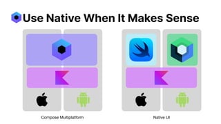 Native UI
Compose Multiplatform
Use Native When It Makes Sense
 