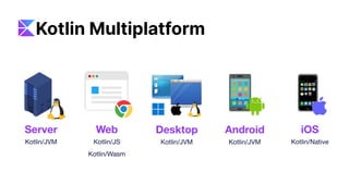 Server
Kotlin/JVM
Web
Kotlin/JS
Desktop
Kotlin/JVM
Android
Kotlin/JVM
iOS
Kotlin/Native
Kotlin Multiplatform
Kotlin/Wasm
 