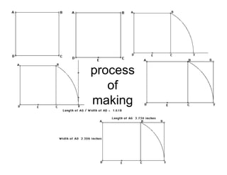 The
process
of
making
one