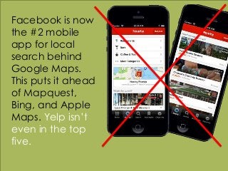 w w w . k a t a n d m o u s e . c o m
Facebook is now
the #2 mobile
app for local
search behind
Google Maps.
This puts it ...