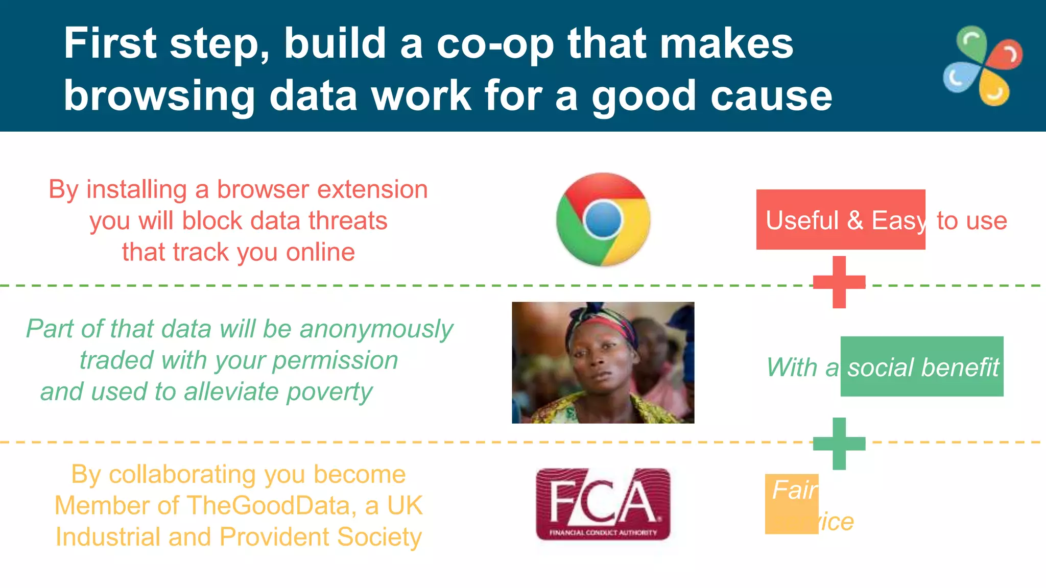 First step, build a co-op that makes 
browsing data work for a good cause 
By installing a browser extension 
you will block data threats 
that track you online 
Useful & Easy to use 
Part of that data will be anonymously 
traded with your permission 
and used to alleviate poverty . 
+ 
With a social benefit 
Fair 
service 
By collaborating you become 
Member of TheGoodData, a UK 
Industrial and Provident Society 
+ 
 
