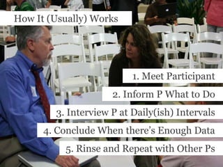 How It (Usually) Works1. Meet Participant2. Inform P What to Do3. Interview P at Daily(ish) Intervals4. Conclude When there’s Enough Data5. Rinse and Repeat with Other Ps