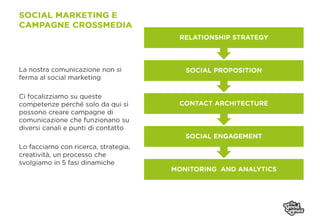 Presentazione TheGoodOnes Sett 2012