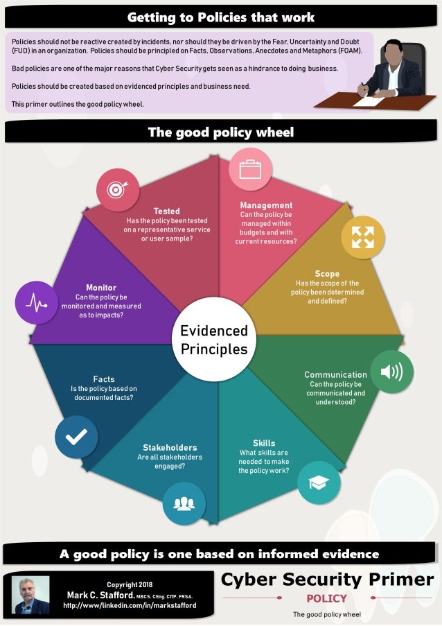 Cyber Security Primer Policy The Good Policy Wheel
