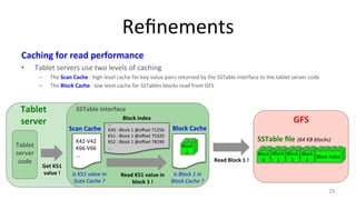Refinements 
Caching 
for 
read 
performance 
• Tablet 
servers 
use 
two 
levels 
of 
caching 
– The 
Scan 
Cache 
: 
high 
level 
cache 
for 
key-­‐value 
pairs 
returned 
by 
the 
SSTable 
interface 
to 
the 
tablet 
server 
code 
– The 
Block 
Cache 
: 
low 
level 
cache 
for 
SSTables 
blocks 
read 
from 
GFS 
29 
GFS 
SSTable 
file 
(64 
KB 
blocks) 
Block 
Cache 
Tablet 
server 
SSTable 
interface 
Scan 
Cache 
Tablet 
server 
code 
K42-­‐V42 
K66-­‐V66 
... 
Read 
Block 
1 
! 
Block 
index 
Read 
K51 
value 
in 
block 
1 
! 
Get 
K51 
value 
! 
is 
K51 
value 
in 
Scan 
Cache 
? 
is 
Block 
1 
in 
Block 
Cache 
? 
… 
K50 
: 
Block 
1 
@offset 
71256 
K51 
: 
Block 
1 
@offset 
75320 
K52 
: 
Block 
1 
@offset 
78190 
… 
Block 
0 
Block 
1 
Block 
2 
Block 
3 
Block 
index 
Block 
2 
 