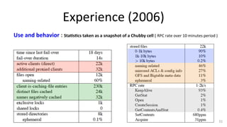 Experience 
(2006) 
Use 
and 
behavior 
: 
Sta7s7cs 
taken 
as 
a 
snapshot 
of 
a 
Chubby 
cell 
( 
RPC 
rate 
over 
10 
minutes 
period 
) 
31 
 