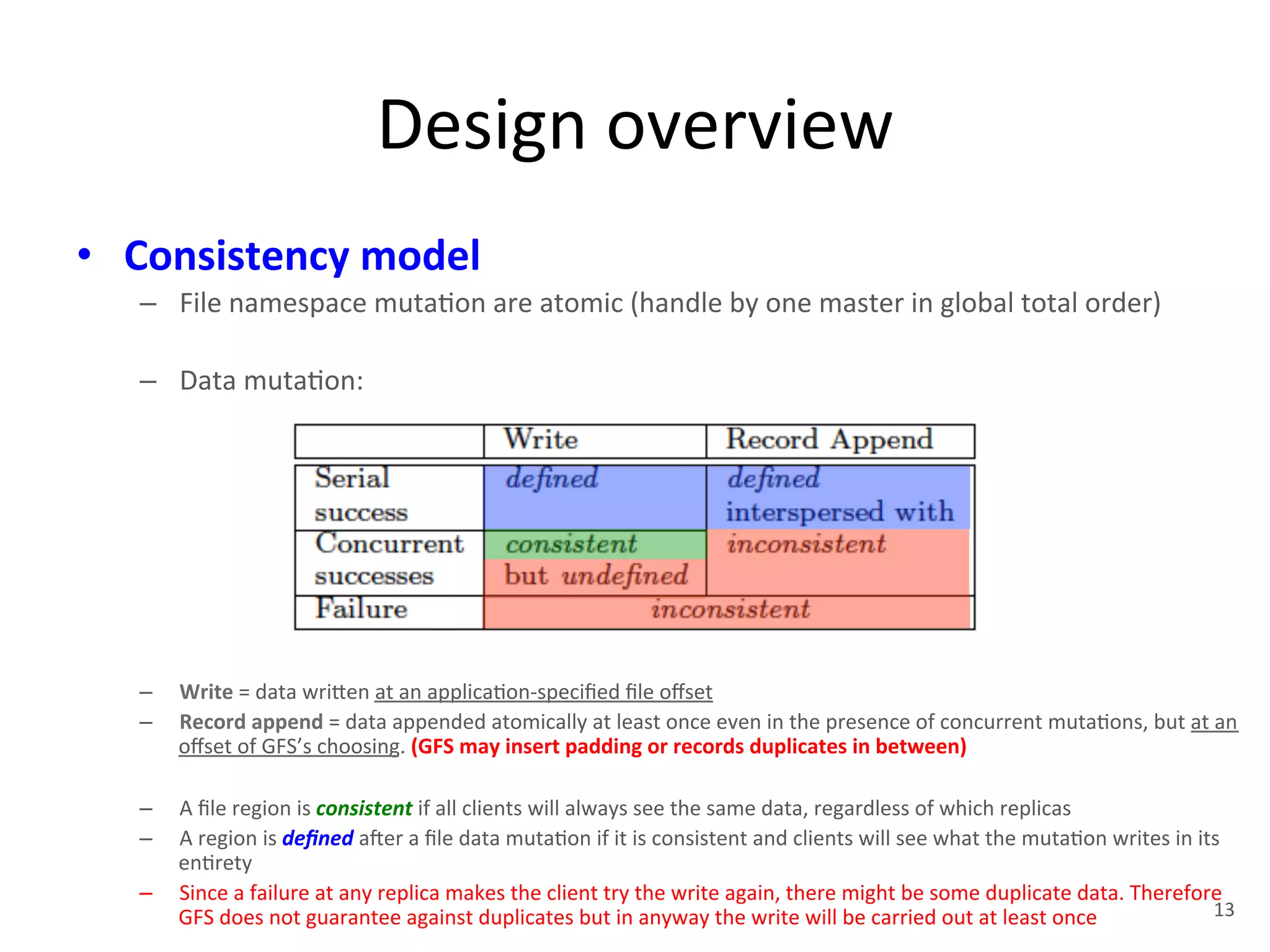 Design 
overview 
• Consistency 
model 
– File 
namespace 
muta+on 
are 
atomic 
(handle 
by 
one 
master 
in 
global 
total 
order) 
– Data 
muta+on: 
– Write 
= 
data 
wri1en 
at 
an 
applica+on-­‐specified 
file 
offset 
– Record 
append 
= 
data 
appended 
atomically 
at 
least 
once 
even 
in 
the 
presence 
of 
concurrent 
muta+ons, 
but 
at 
an 
offset 
of 
GFS’s 
choosing. 
(GFS 
may 
insert 
padding 
or 
records 
duplicates 
in 
between) 
– A 
file 
region 
is 
consistent 
if 
all 
clients 
will 
always 
see 
the 
same 
data, 
regardless 
of 
which 
replicas 
– A 
region 
is 
defined 
aYer 
a 
file 
data 
muta+on 
if 
it 
is 
consistent 
and 
clients 
will 
see 
what 
the 
muta+on 
writes 
in 
its 
en+rety 
– Since 
a 
failure 
at 
any 
replica 
makes 
the 
client 
try 
the 
write 
again, 
there 
might 
be 
some 
duplicate 
data. 
Therefore 
GFS 
does 
not 
guarantee 
against 
duplicates 
but 
in 
anyway 
the 
write 
will 
be 
carried 
out 
at 
least 
once 
13 
 