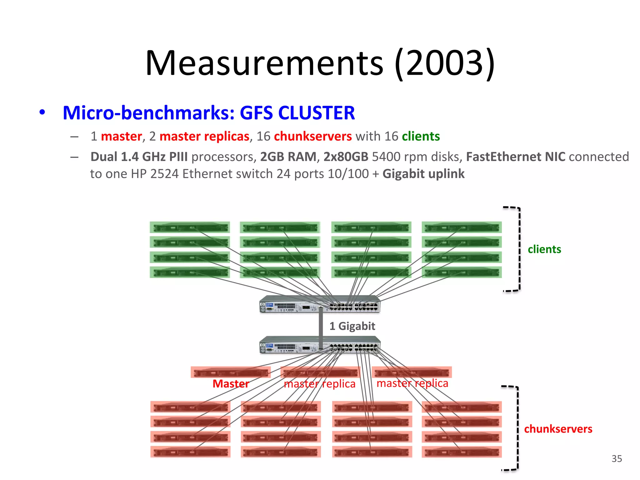 Measurements 
(2003) 
• Micro-­‐benchmarks: 
GFS 
CLUSTER 
– 1 
master, 
2 
master 
replicas, 
16 
chunkservers 
with 
16 
clients 
– Dual 
1.4 
GHz 
PIII 
processors, 
2GB 
RAM, 
2x80GB 
5400 
rpm 
disks, 
FastEthernet 
NIC 
connected 
to 
one 
HP 
2524 
Ethernet 
switch 
24 
ports 
10/100 
+ 
Gigabit 
uplink 
1 
Gigabit 
Master 
master 
replica 
master 
replica 
clients 
chunkservers 
35 
 