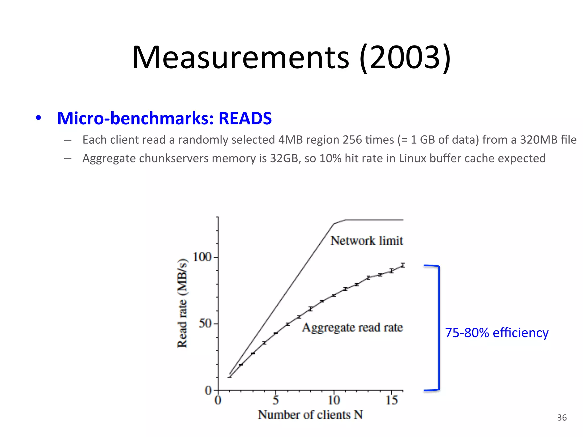 Measurements 
(2003) 
• Micro-­‐benchmarks: 
READS 
– Each 
client 
read 
a 
randomly 
selected 
4MB 
region 
256 
+mes 
(= 
1 
GB 
of 
data) 
from 
a 
320MB 
file 
– Aggregate 
chunkservers 
memory 
is 
32GB, 
so 
10% 
hit 
rate 
in 
Linux 
buffer 
cache 
expected 
75-­‐80% 
efficiency 
36 
 