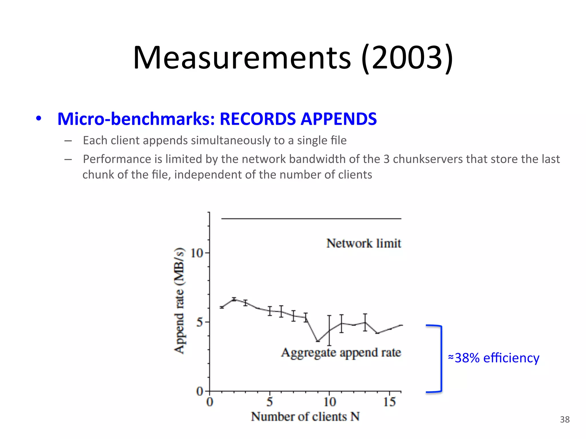 Measurements 
(2003) 
• Micro-­‐benchmarks: 
RECORDS 
APPENDS 
– Each 
client 
appends 
simultaneously 
to 
a 
single 
file 
– Performance 
is 
limited 
by 
the 
network 
bandwidth 
of 
the 
3 
chunkservers 
that 
store 
the 
last 
chunk 
of 
the 
file, 
independent 
of 
the 
number 
of 
clients 
≈38% 
efficiency 
38 
 