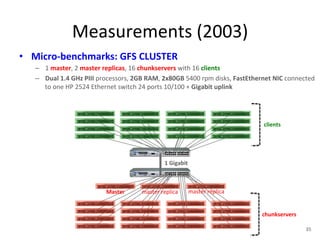 Measurements 
(2003) 
• Micro-­‐benchmarks: 
GFS 
CLUSTER 
– 1 
master, 
2 
master 
replicas, 
16 
chunkservers 
with 
16 
clients 
– Dual 
1.4 
GHz 
PIII 
processors, 
2GB 
RAM, 
2x80GB 
5400 
rpm 
disks, 
FastEthernet 
NIC 
connected 
to 
one 
HP 
2524 
Ethernet 
switch 
24 
ports 
10/100 
+ 
Gigabit 
uplink 
1 
Gigabit 
Master 
master 
replica 
master 
replica 
clients 
chunkservers 
35 
 