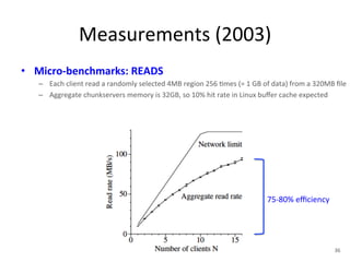 Measurements 
(2003) 
• Micro-­‐benchmarks: 
READS 
– Each 
client 
read 
a 
randomly 
selected 
4MB 
region 
256 
+mes 
(= 
1 
GB 
of 
data) 
from 
a 
320MB 
file 
– Aggregate 
chunkservers 
memory 
is 
32GB, 
so 
10% 
hit 
rate 
in 
Linux 
buffer 
cache 
expected 
75-­‐80% 
efficiency 
36 
 
