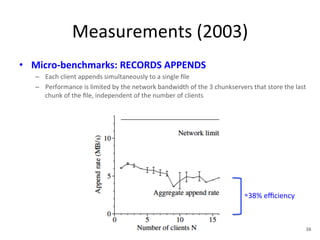 Measurements 
(2003) 
• Micro-­‐benchmarks: 
RECORDS 
APPENDS 
– Each 
client 
appends 
simultaneously 
to 
a 
single 
file 
– Performance 
is 
limited 
by 
the 
network 
bandwidth 
of 
the 
3 
chunkservers 
that 
store 
the 
last 
chunk 
of 
the 
file, 
independent 
of 
the 
number 
of 
clients 
≈38% 
efficiency 
38 
 