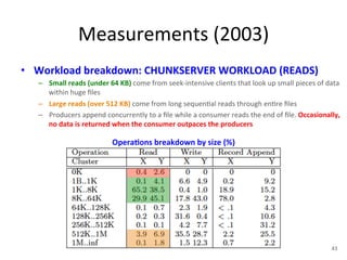 Measurements 
(2003) 
• Workload 
breakdown: 
CHUNKSERVER 
WORKLOAD 
(READS) 
– Small 
reads 
(under 
64 
KB) 
come 
from 
seek-­‐intensive 
clients 
that 
look 
up 
small 
pieces 
of 
data 
within 
huge 
files 
– Large 
reads 
(over 
512 
KB) 
come 
from 
long 
sequen+al 
reads 
through 
en+re 
files 
– Producers 
append 
concurrently 
to 
a 
file 
while 
a 
consumer 
reads 
the 
end 
of 
file. 
Occasionally, 
no 
data 
is 
returned 
when 
the 
consumer 
outpaces 
the 
producers 
Opera5ons 
breakdown 
by 
size 
(%) 
43 
 
