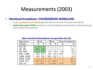 Measurements 
(2003) 
• Workload 
breakdown: 
CHUNKSERVER 
WORKLOAD 
– Larger 
opera5ons 
(over 
256 
KB) 
generally 
account 
for 
most 
of 
the 
bytes 
transferred 
– Small 
reads 
(under 
64 
KB) 
do 
transfer 
a 
small 
but 
significant 
por+on 
of 
the 
read 
data 
because 
of 
the 
random 
seek 
workload 
Bytes 
transferred 
breakdown 
by 
opera5on 
size 
(%) 
45 
 