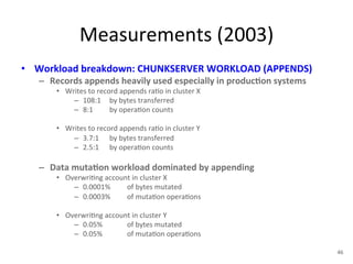 Measurements 
(2003) 
• Workload 
breakdown: 
CHUNKSERVER 
WORKLOAD 
(APPENDS) 
– Records 
appends 
heavily 
used 
especially 
in 
produc5on 
systems 
• Writes 
to 
record 
appends 
ra+o 
in 
cluster 
X 
– 108:1 
by 
bytes 
transferred 
– 8:1 
by 
opera+on 
counts 
• Writes 
to 
record 
appends 
ra+o 
in 
cluster 
Y 
– 3.7:1 
by 
bytes 
transferred 
– 2.5:1 
by 
opera+on 
counts 
– Data 
muta5on 
workload 
dominated 
by 
appending 
• Overwri+ng 
account 
in 
cluster 
X 
– 0.0001% 
of 
bytes 
mutated 
– 0.0003% 
of 
muta+on 
opera+ons 
• Overwri+ng 
account 
in 
cluster 
Y 
– 0.05% 
of 
bytes 
mutated 
– 0.05% 
of 
muta+on 
opera+ons 
46 
 