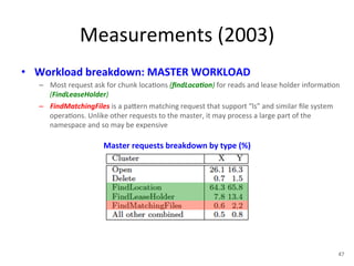 Measurements 
(2003) 
• Workload 
breakdown: 
MASTER 
WORKLOAD 
– Most 
request 
ask 
for 
chunk 
loca+ons 
(findLoca:on) 
for 
reads 
and 
lease 
holder 
informa+on 
(FindLeaseHolder) 
– FindMatchingFiles 
is 
a 
pa1ern 
matching 
request 
that 
support 
“ls” 
and 
similar 
file 
system 
opera+ons. 
Unlike 
other 
requests 
to 
the 
master, 
it 
may 
process 
a 
large 
part 
of 
the 
namespace 
and 
so 
may 
be 
expensive 
Master 
requests 
breakdown 
by 
type 
(%) 
47 
 