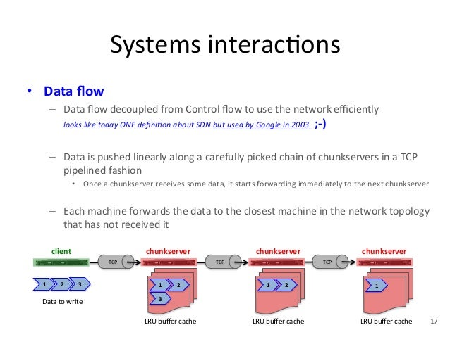 the google file system Google file system google's proprietary method of storing search indexes on disk it is a distributed file system used in google's own datacenters, and it is embedded in the google search appliance, which is as a self-contained search device. the google file system Google file system google's proprietary method of storing search indexes on disk it is a distributed file system used in google's own datacenters, and it is embedded in the google search appliance, which is as a self-contained search device.