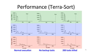 Performance 
(Terra-­‐Sort) 
Normal 
execu4on 
No 
backup 
tasks 
200 
tasks 
killed 
31 
 
