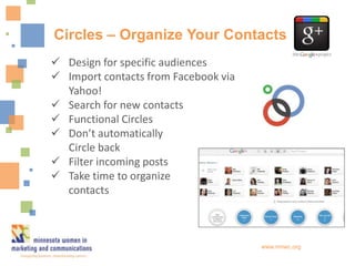 Circles – Organize Your Contacts
 Design for specific audiences
 Import contacts from Facebook via
  Yahoo!
 Search for new contacts
 Functional Circles
 Don’t automatically
  Circle back
 Filter incoming posts
 Take time to organize
  contacts



                                      www.mnwc.org
 
