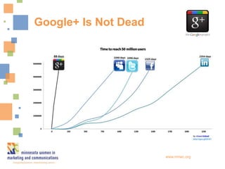 Google+ Is Not Dead




                      www.mnwc.org
 