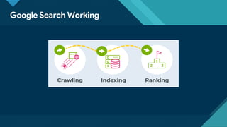 Click to edit Master title style
6
Google Search Working
 