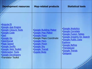 Statistical toolsMap-related productsDevelopment resources
•Google Analytics
•Google Correlate
•Google Fusion Tables
•Google Insights for Search
•Google Public Data
Explorer
•Google Refine
•Trendalyzer
•Google Trends
•Zeitgeist
•Google Building Maker
•Google Map Maker
•Google Maps
•Google Maps Coordinate
•Google Mars
•Google Moon
•Google Sky
•Google Transit
•Zygote Body
•AngularJS
•Google App Engine
•Google Closure Tools
•Google Code
•Dart
•Google Go
•OpenSocial
•Page Speed
•Google Swiffy
•Google Web Toolkit
•Webmaster Tools
•Google Developers
•Translator Toolkit
 