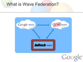 What is Wave Federation?
 
