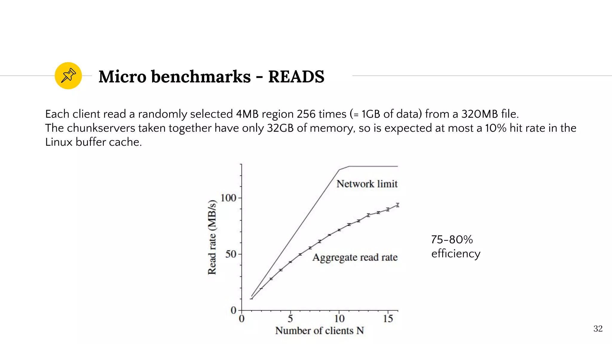 Micro benchmarks - READS
32
Each client read a randomly selected 4MB region 256 times (= 1GB of data) from a 320MB ﬁle.
The chunkservers taken together have only 32GB of memory, so is expected at most a 10% hit rate in the
Linux buffer cache.
75-80%
efﬁciency
 