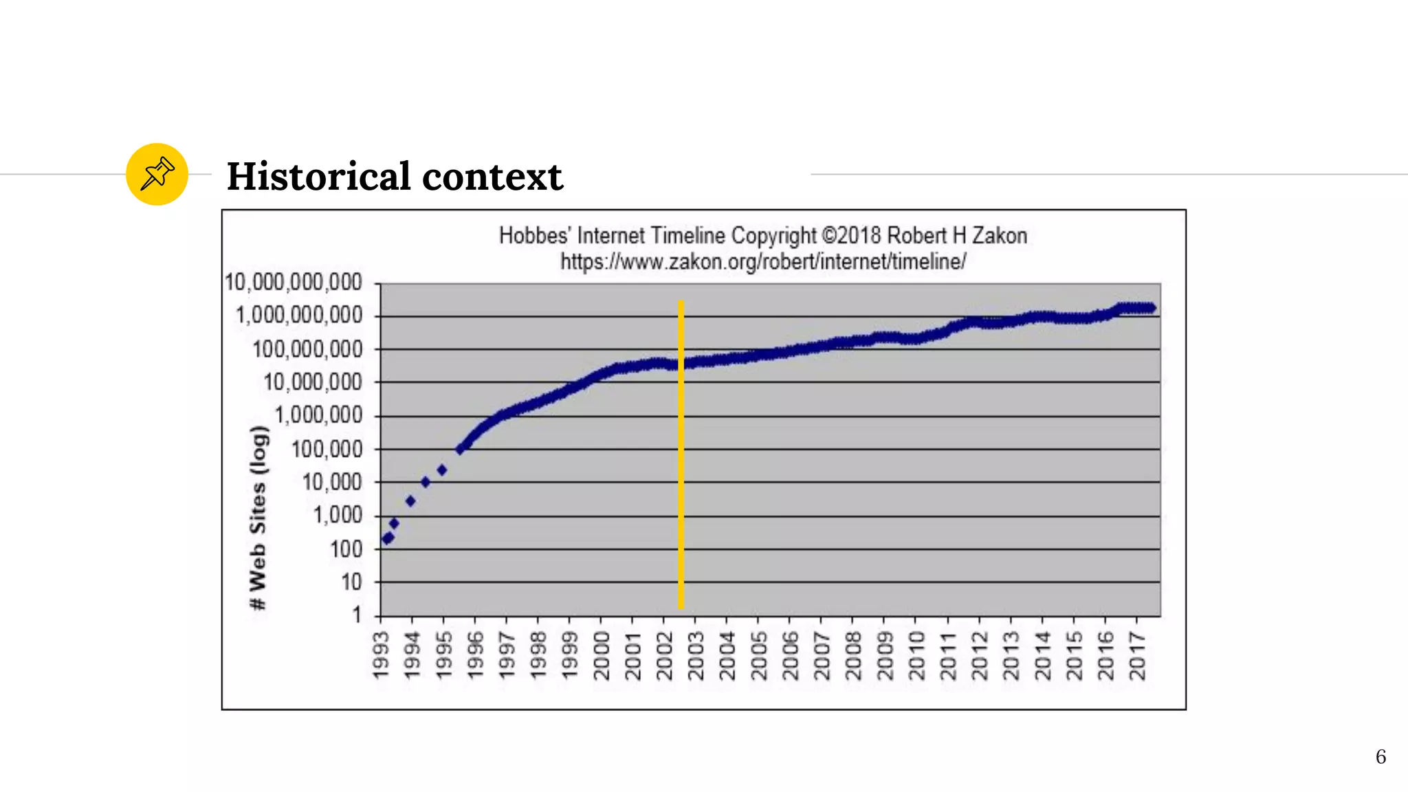 Historical context
6
 