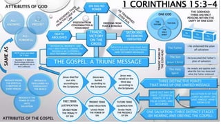 The Gospel Triune Message Powerpoint Slide.pptx