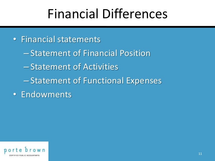 Financial Responsibilities of the Governing Board