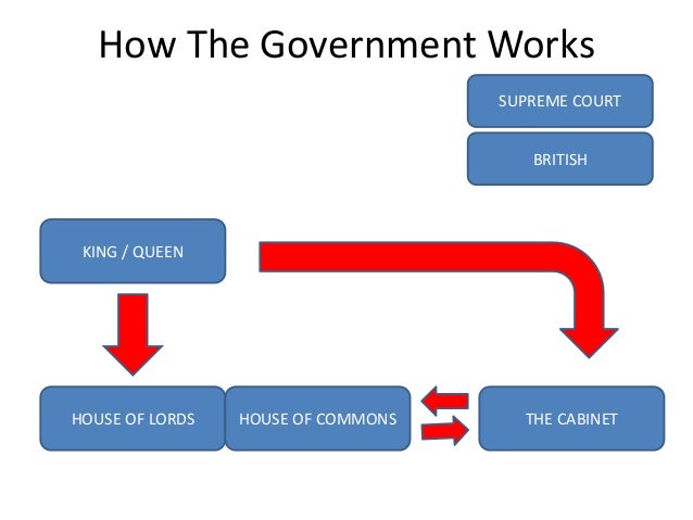 the workings of three electoral systems in the united kingdom Start studying comparative politics final exam electoral system in which the candidate for contemporary legal systems in most of the united kingdom. the workings of three electoral systems in the united kingdom Start studying comparative politics final exam electoral system in which the candidate for contemporary legal systems in most of the united kingdom.