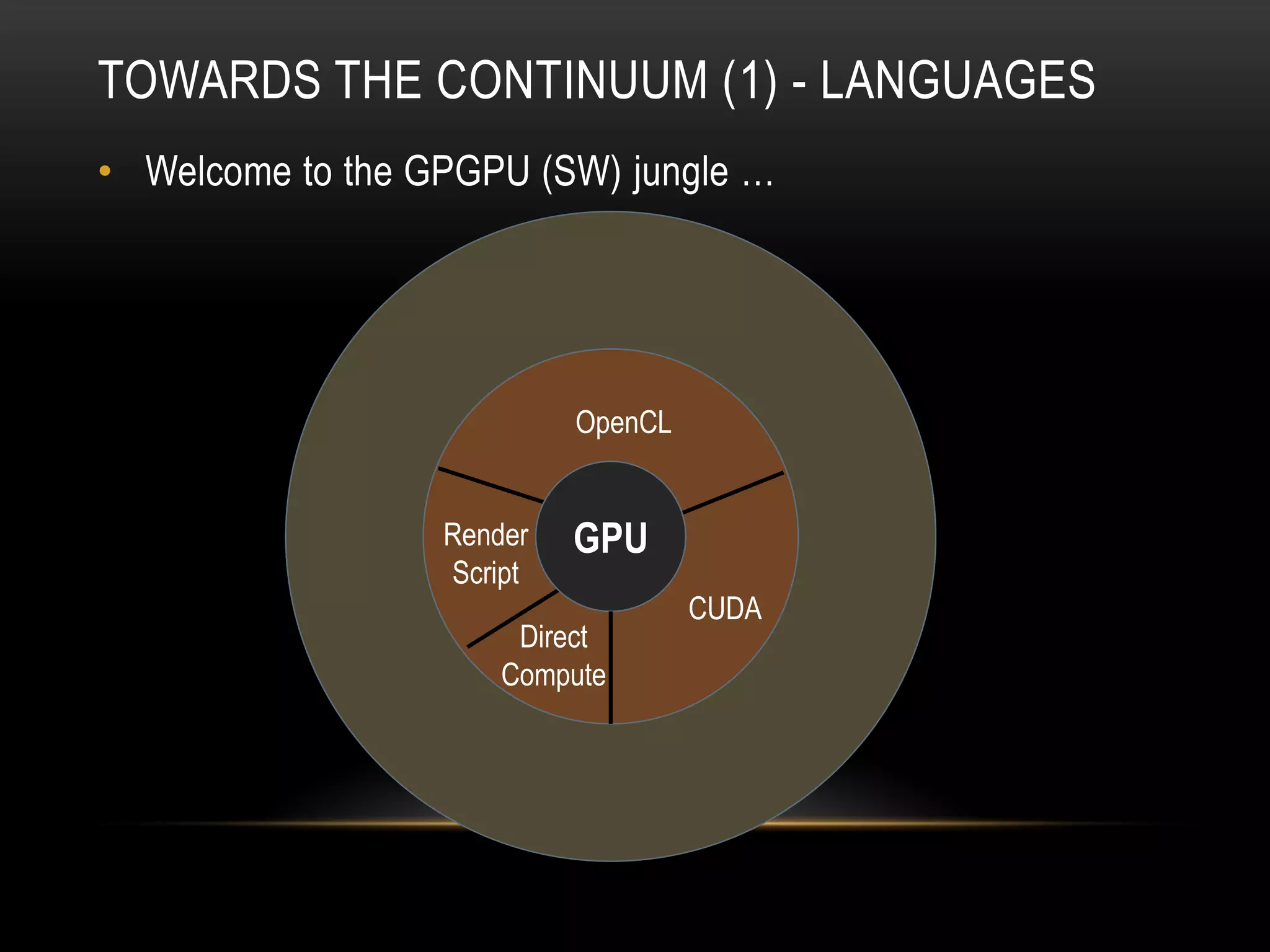 TOWARDS THE CONTINUUM (1) - LANGUAGES
• Welcome to the GPGPU (SW) jungle …

OpenCL
Render
Script

GPU

Direct
Compute

CUDA

 