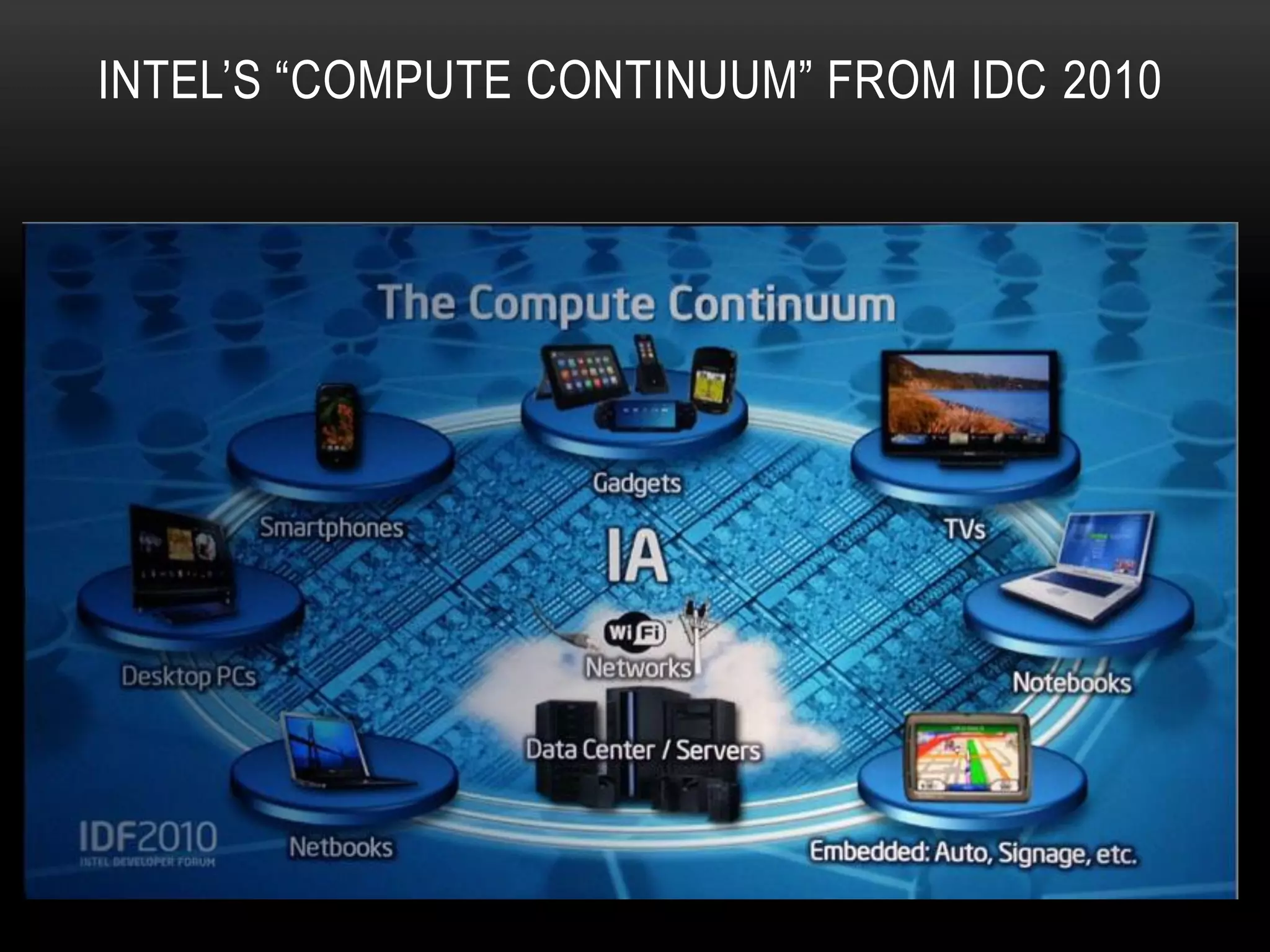 INTEL’S “COMPUTE CONTINUUM” FROM IDC 2010

 