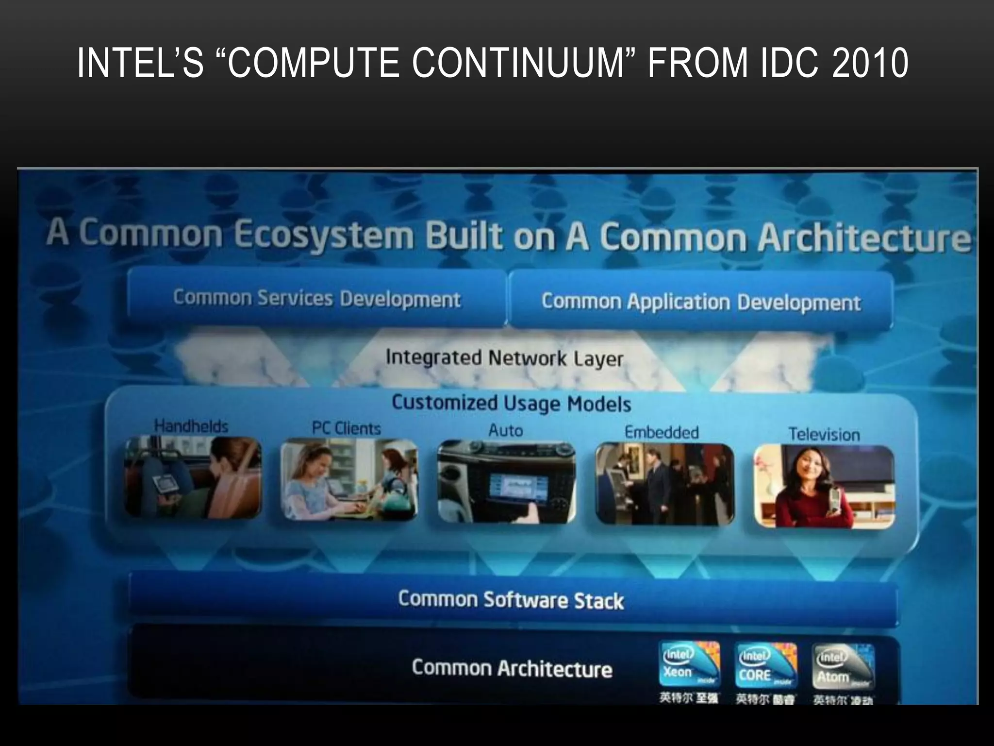 INTEL’S “COMPUTE CONTINUUM” FROM IDC 2010

 