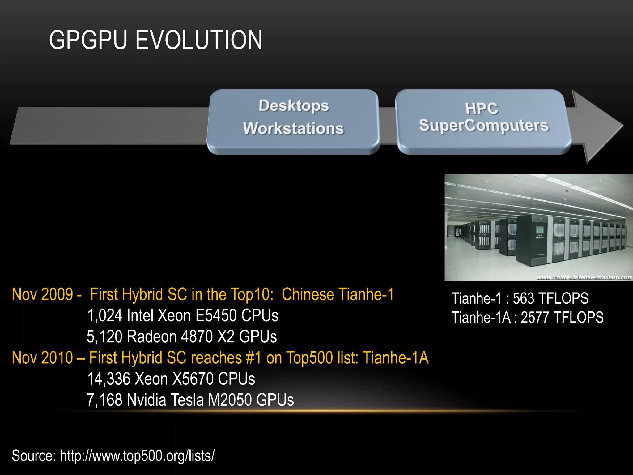GPGPU EVOLUTION

Nov 2009 - First Hybrid SC in the Top10: Chinese Tianhe-1
1,024 Intel Xeon E5450 CPUs
5,120 Radeon 4870 X2 GPUs
Nov 2010 – First Hybrid SC reaches #1 on Top500 list: Tianhe-1A
14,336 Xeon X5670 CPUs
7,168 Nvidia Tesla M2050 GPUs
Source: http://www.top500.org/lists/

Tianhe-1 : 563 TFLOPS
Tianhe-1A : 2577 TFLOPS

 