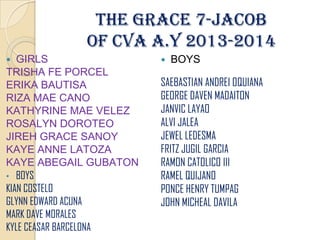 THE GRACE 7-JACOB
OF CVA A.Y 2013-2014
 GIRLS
TRISHA FE PORCEL
ERIKA BAUTISA
RIZA MAE CANO
KATHYRINE MAE VELEZ
ROSALYN DOROTEO
JIREH GRACE SANOY
KAYE ANNE LATOZA
KAYE ABEGAIL GUBATON
• BOYS
KIAN COSTELO
GLYNN EDWARD ACUNA
MARK DAVE MORALES
KYLE CEASAR BARCELONA
 BOYS
SAEBASTIAN ANDREI OQUIANA
GEORGE DAVEN MADAITON
JANVIC LAYAO
ALVI JALEA
JEWEL LEDESMA
FRITZ JUGIL GARCIA
RAMON CATOLICO III
RAMEL QUIJANO
PONCE HENRY TUMPAG
JOHN MICHEAL DAVILA
 