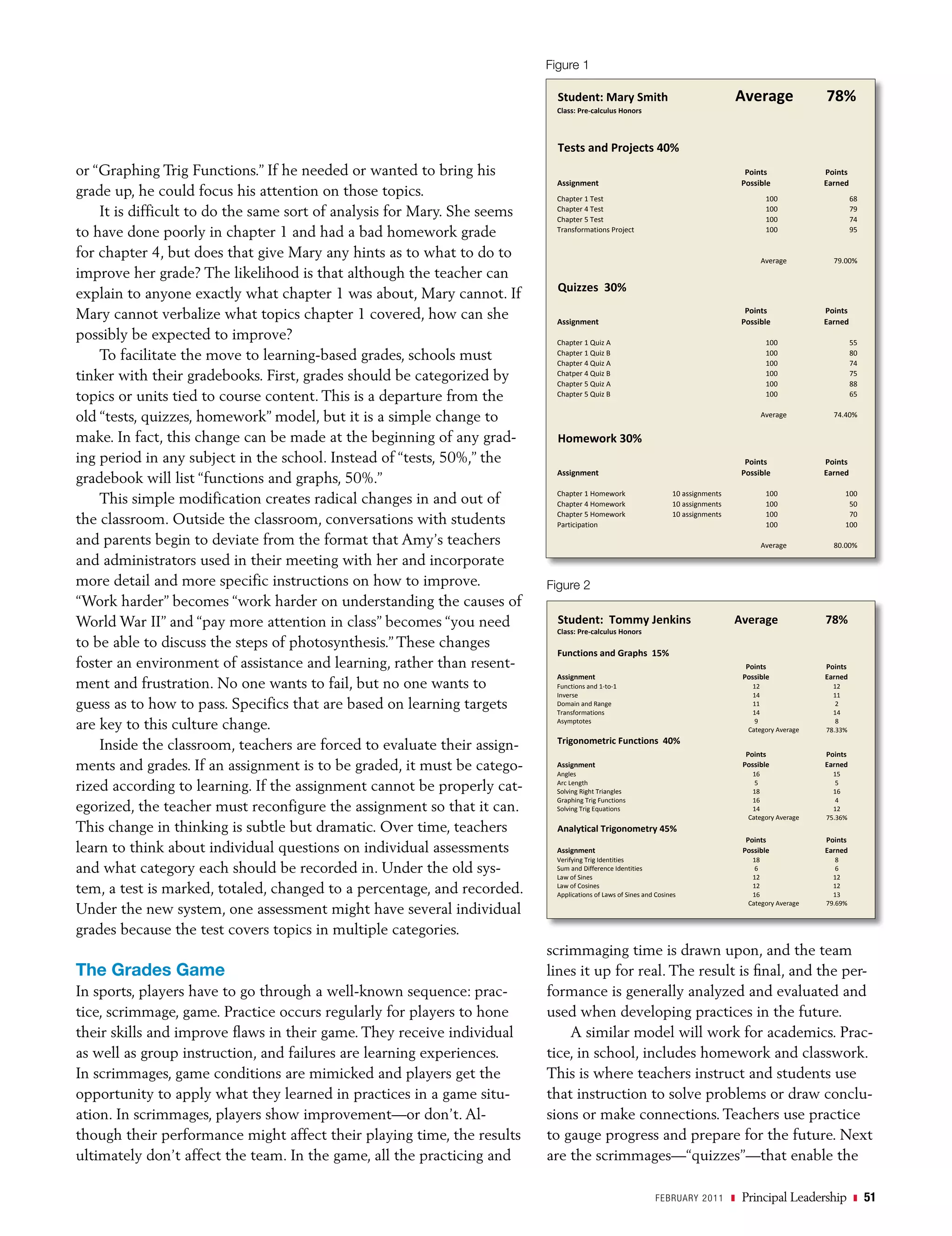 Figure 1

                                                                            Student: Mary Smith                                          Average             78%
                                                                            Class: Pre-calculus Honors



                                                                            Tests and Projects 40%
or “Graphing Trig Functions.” If he needed or wanted to bring his                                                                         Points             Points
                                                                            Assignment                                                   Possible            Earned
grade up, he could focus his attention on those topics.                     Chapter 1 Test                                                     100                    68
    It is difficult to do the same sort of analysis for Mary. She seems     Chapter 4 Test
                                                                            Chapter 5 Test
                                                                                                                                               100
                                                                                                                                               100
                                                                                                                                                                      79
                                                                                                                                                                      74
to have done poorly in chapter 1 and had a bad homework grade               Transformations Project                                            100                    95


for chapter 4, but does that give Mary any hints as to what to do to                                                                          Average          79.00%
improve her grade? The likelihood is that although the teacher can
                                                                            Quizzes 30%
explain to anyone exactly what chapter 1 was about, Mary cannot. If
Mary cannot verbalize what topics chapter 1 covered, how can she            Assignment
                                                                                                                                          Points
                                                                                                                                         Possible
                                                                                                                                                             Points
                                                                                                                                                             Earned
possibly be expected to improve?                                            Chapter 1 Quiz A                                                   100                    55
    To facilitate the move to learning-based grades, schools must           Chapter 1 Quiz B
                                                                            Chapter 4 Quiz A
                                                                                                                                               100
                                                                                                                                               100
                                                                                                                                                                      80
                                                                                                                                                                      74
tinker with their gradebooks. First, grades should be categorized by        Chatper 4 Quiz B
                                                                            Chapter 5 Quiz A
                                                                                                                                               100
                                                                                                                                               100
                                                                                                                                                                      75
                                                                                                                                                                      88
topics or units tied to course content. This is a departure from the        Chapter 5 Quiz B                                                   100                    65


old “tests, quizzes, homework” model, but it is a simple change to                                                                            Average          74.40%


make. In fact, this change can be made at the beginning of any grad-        Homework 30%
ing period in any subject in the school. Instead of “tests, 50%,” the                                                                     Points             Points
                                                                            Assignment                                                   Possible            Earned
gradebook will list “functions and graphs, 50%.”
                                                                            Chapter 1 Homework                     10 assignments              100                100
    This simple modification creates radical changes in and out of          Chapter 4 Homework                     10 assignments              100                 50
                                                                            Chapter 5 Homework                     10 assignments              100                 70
the classroom. Outside the classroom, conversations with students           Participation                                                      100                100

and parents begin to deviate from the format that Amy’s teachers                                                                              Average          80.00%

and administrators used in their meeting with her and incorporate
more detail and more specific instructions on how to improve.             Figure 2
“Work harder” becomes “work harder on understanding the causes of
World War II” and “pay more attention in class” becomes “you need           Student: Tommy Jenkins                                   Average                 78%
                                                                            Class: Pre-calculus Honors
to be able to discuss the steps of photosynthesis.” These changes
                                                                            Functions and Graphs 15%
foster an environment of assistance and learning, rather than resent-                                                                     Points             Points
                                                                            Assignment                                                   Possible            Earned
ment and frustration. No one wants to fail, but no one wants to             Functions and 1-to-1                                           12                  12
                                                                            Inverse                                                        14                  11
guess as to how to pass. Specifics that are based on learning targets       Domain and Range
                                                                            Transformations
                                                                                                                                           11
                                                                                                                                           14
                                                                                                                                                                2
                                                                                                                                                               14

are key to this culture change.                                             Asymptotes                                                      9
                                                                                                                                          Category Average
                                                                                                                                                                8
                                                                                                                                                             78.33%
                                                                            Trigonometric Functions 40%
    Inside the classroom, teachers are forced to evaluate their assign-                                                                   Points             Points
ments and grades. If an assignment is to be graded, it must be catego-      Assignment
                                                                            Angles
                                                                                                                                         Possible
                                                                                                                                           16
                                                                                                                                                             Earned
                                                                                                                                                               15

rized according to learning. If the assignment cannot be properly cat-      Arc Length
                                                                            Solving Right Triangles
                                                                                                                                            5
                                                                                                                                           18
                                                                                                                                                                5
                                                                                                                                                               16
                                                                            Graphing Trig Functions                                        16                   4
egorized, the teacher must reconfigure the assignment so that it can.       Solving Trig Equations                                         14                  12
                                                                                                                                          Category Average   75.36%
This change in thinking is subtle but dramatic. Over time, teachers         Analytical Trigonometry 45%
                                                                                                                                          Points             Points
learn to think about individual questions on individual assessments         Assignment                                                   Possible            Earned
                                                                            Verifying Trig Identities                                      18                   8
and what category each should be recorded in. Under the old sys-            Sum and Difference Identities
                                                                            Law of Sines
                                                                                                                                            6
                                                                                                                                           12
                                                                                                                                                                6
                                                                                                                                                               12
tem, a test is marked, totaled, changed to a percentage, and recorded.      Law of Cosines
                                                                            Applications of Laws of Sines and Cosines
                                                                                                                                           12
                                                                                                                                           16
                                                                                                                                                               12
                                                                                                                                                               13
                                                                                                                                          Category Average   79.69%
Under the new system, one assessment might have several individual
grades because the test covers topics in multiple categories.
                                                                          scrimmaging time is drawn upon, and the team
The Grades Game                                                           lines it up for real. The result is final, and the per-
In sports, players have to go through a well-known sequence: prac-        formance is generally analyzed and evaluated and
tice, scrimmage, game. Practice occurs regularly for players to hone      used when developing practices in the future.
their skills and improve flaws in their game. They receive individual         A similar model will work for academics. Prac-
as well as group instruction, and failures are learning experiences.      tice, in school, includes homework and classwork.
In scrimmages, game conditions are mimicked and players get the           This is where teachers instruct and students use
opportunity to apply what they learned in practices in a game situ-       that instruction to solve problems or draw conclu-
ation. In scrimmages, players show improvement—or don’t. Al-              sions or make connections. Teachers use practice
though their performance might affect their playing time, the results     to gauge progress and prepare for the future. Next
ultimately don’t affect the team. In the game, all the practicing and     are the scrimmages—“quizzes”—that enable the

                                                                                                              f e b r u a ry 2 0 1 1 z   Principal Leadership         z    51
 