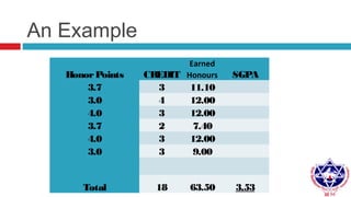 The grading system f | PPT