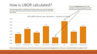 The gradual phasing out of libor | PPTX