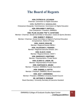The Board of Regents
HON. PATRICIA B. LICUANAN
Chairman, Commision on Higher Education

HON. RUPERTO S. SANGALANG
Chairperson-Designate / Commissioner, Commission on Higher Education
HON. BENJAMIN P. SAPITULA
Vice Chairperson / President, DMMMSU
HON. PILAR JULIANA "PIA" S. CAYETANO
Member / Chairman, Senate Committee on Education, Culture & Sports (Senator)
HON. RAMON T. ROMULO
Member / Chairman, House Committee on Higher & Technical Education
(Congressman, District of Pasig)
HON. JUAN B. NGALOB
Member / Regional Director NEDA I
HON. VALENTINO C. PERDIDO
Member / Regional Executive Director, DA I
HON. ELSA R. CHAN
Member / Regional Director, DOST I
HON. MARDAVE S. MARTINEZ
Member / Representative, Private Sector
HON. ELISEO O. LARON, SR.
Member / Representative Private Sector
HON. SANTIAGO B. ABUBO
Member / President, DMMMSU-Faculty Association
HON. GABRIEL A. SOTTO
Member / President, DMMMSU Alumni Association
HON. ACE T. CEREMONIA
Member / President, DMMMSU University Student Council
DR. ANTONIO O. OGBINAR
Board Secretary / University Secretary & Executive Assistant

DMMMSU-College of Graduate Studies Agoo Center
… creating possibilities|

71

 