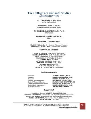 The College of Graduate Studies
ADMINISTRATION
ATTY. BENJAMIN P. SAPITULA
University President
HONORIO C. BUCCAT, Ph. D.
Vice President for Academic Affairs
INOCENCIO D. MANGAOANG, JR., Ph. D.
Chancellor
EMMANUEL J. SONGCUAN, Ph. D.
Dean
PROGRAM COORDINATORS
MANUEL T. LIBAO, Ed. D. – Doctor of Philosophy Programs
REMEDIOS C. NEROZA, Ed.D.– Master of Arts Programs

CURRICULUM ADVISERS
TESSIE Q. PERALTA, Ph. D. – Ph.D SciEd/MASE
ELIGIO B. SACAYANAN, Ed.D.–Ph. D. Edad/MAEdM
DELIA V. EISMA, Ed. D. - Ph.D. Math/MAME
MARCELINA H. AYSON, Ed. D.-MAGAC
LORNA S. AREOLA - MATM
ANTONIO V. CALICDAN, Ed. D. - MAPE
BENJAMIN H. VALDEZ, Ed. D. –MDA
DIVINA G. NAOE - MASPED
FE M. TANGALIN, Ph. D. – MALT
ELIZABETH I. OLARTE, Ph. D. – MSBio/MBio

Facilitators/Advisers
Instruction
Research
Extension
Planning and Development
Student Affairs and Services
Career Placement/Alumni Affairs
Student Body Organization
Student Publication

JOANNE C. RIVERA, Ph. D.
ELIGIO B. SACAYANAN, Ed. D.
DIEGO A. WAGUEY, Ph. D.
BENJAMIN H. VALDEZ, Ed. D.
PEARL NATALIE B. ESTRADA, MS
REMEDIOS C. NEROZA, Ed. D.
ELIGIO B. SACAYANAN, Ed. D.
JESUS RAFAEL JARATA

Support Staff
Head Library Services- NANCY F. GALBAN, Ph.D.EdAd
REBECCA E. FLORENDO, Administrative Aide VI (In-Charge Student Accounts)
JOCELYN R. MONGE, Administrative Aide IV (In-Charge Student Records)
RHODA E. SABANGAN, Administrative Aide IV (CGS Secretary)
JASON VENTURA, Office Aide

DMMMSU-College of Graduate Studies Agoo Center
… creating possibilities|

72

 